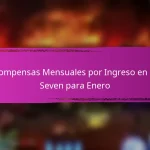 Códigos de cupón de Epic Seven para eventos comunitarios