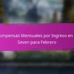 Recompensas Mensuales por Ingreso de Epic Seven para Mayo