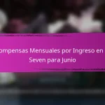 Recompensas Mensuales por Ingreso en Epic Seven para Marzo