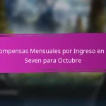Premios por Hitos de Eventos de Epic Seven para Logros de Jugadores